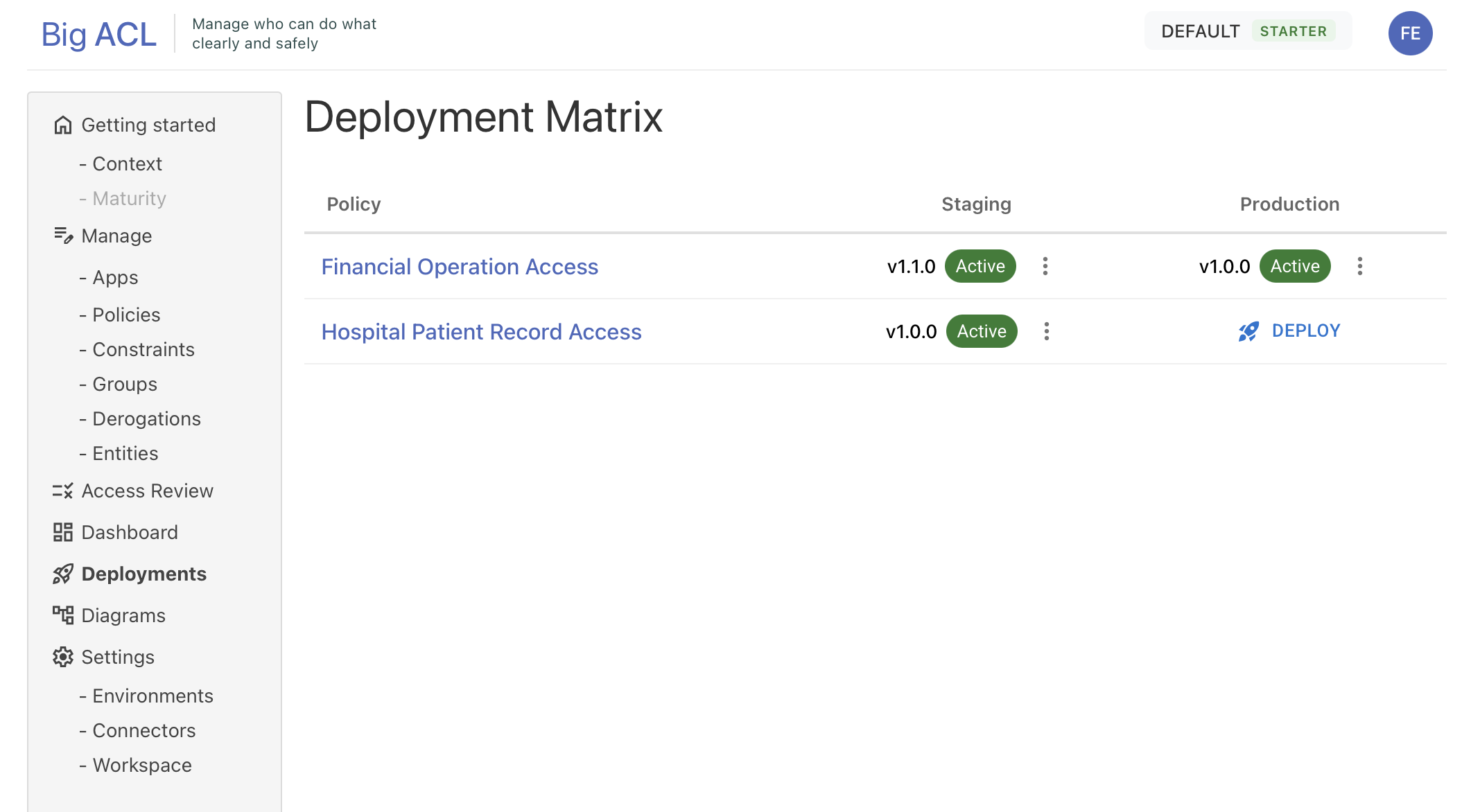 Big ACL deployment matrix